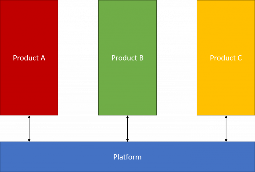 building-better-technology-platforms